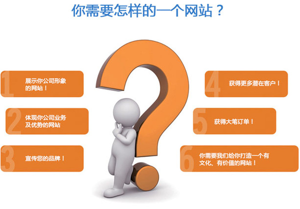 網站建設與軟件開發(fā)的價格戰(zhàn) 表象之下隱藏的行業(yè)秘密
